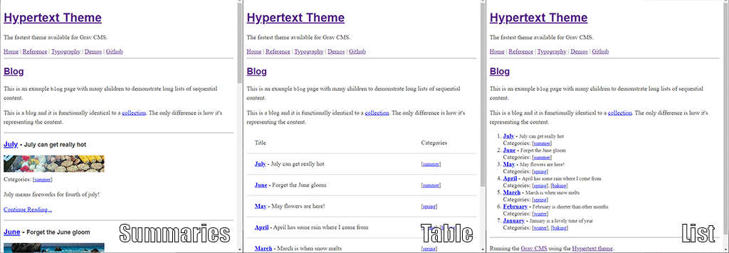 Examples for Summary, Table, and List views of child pages.